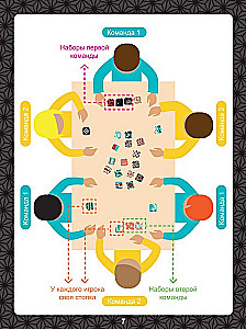 Board Game - Twinity. Japan